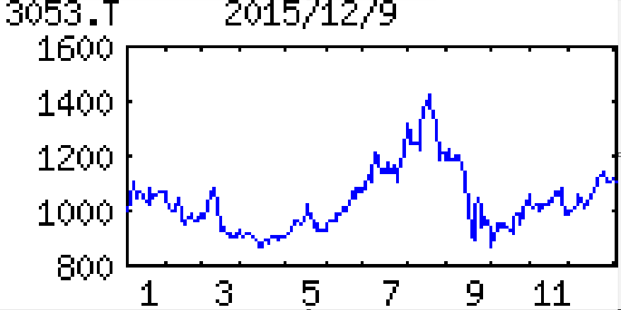 投稿の添付画像