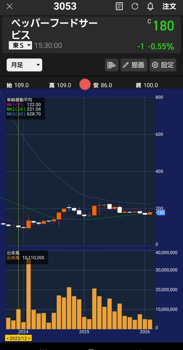 投稿の添付画像