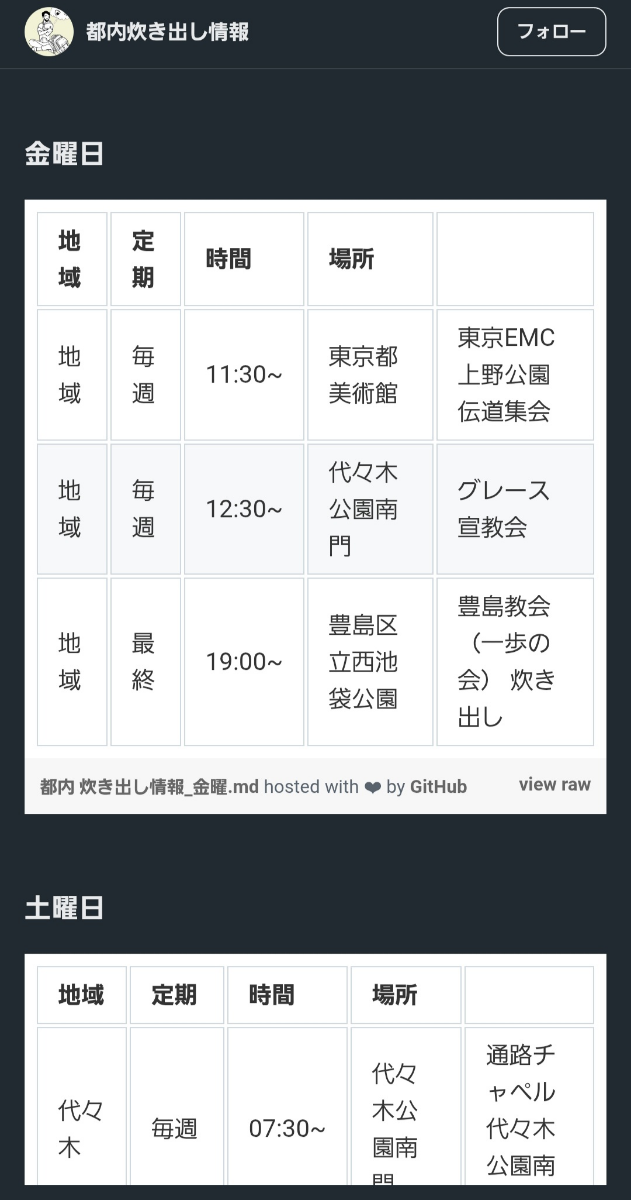 投稿の添付画像