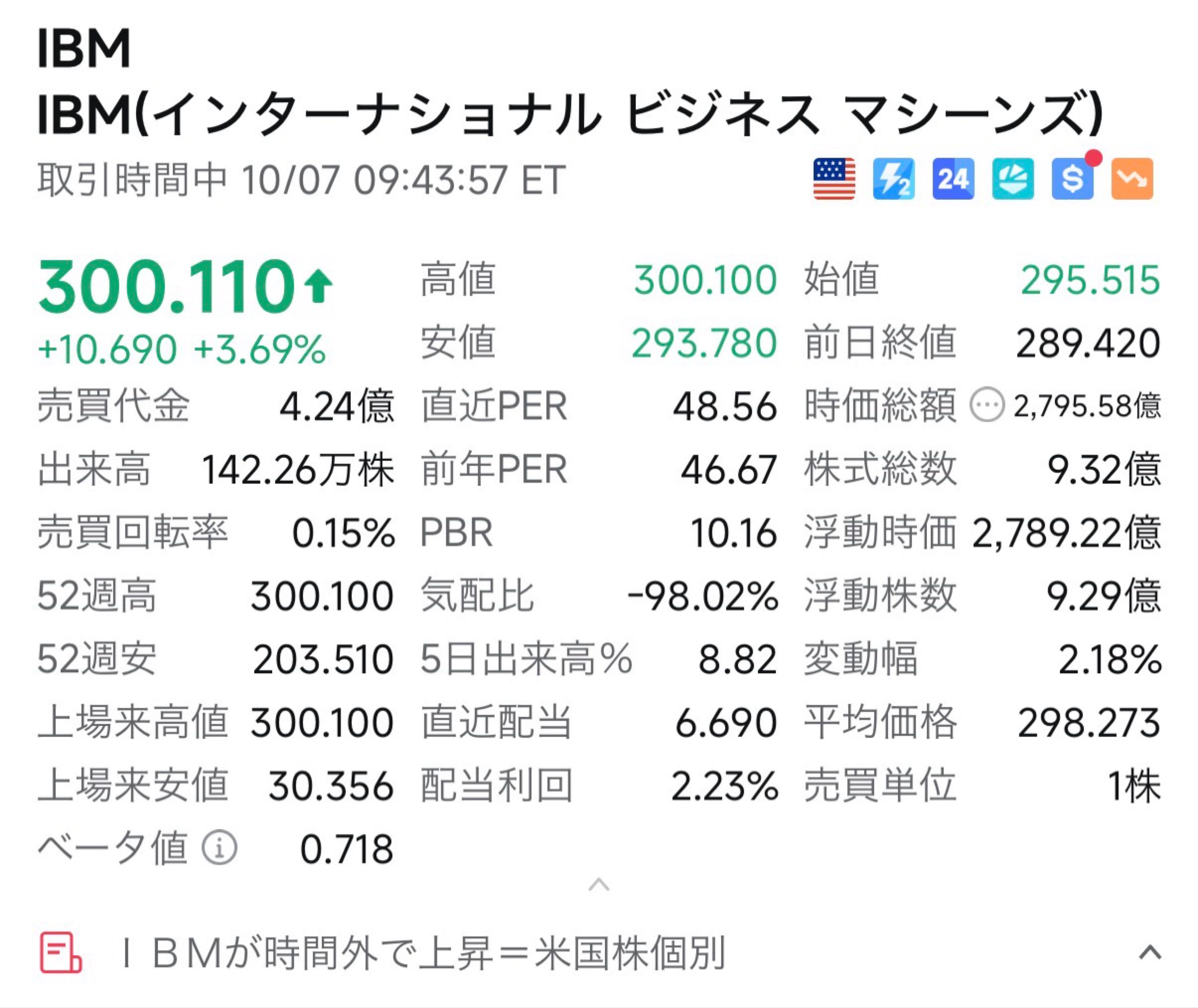 3903 株価 掲示板 (99) 사진