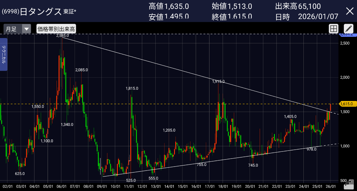 投稿の添付画像