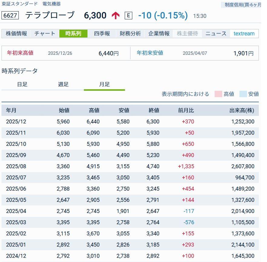 投稿の添付画像