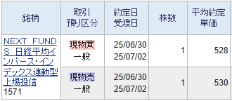 (NEXT FUNDS)日経平均インバース上場投信【1571】 去年と同様のハイパーインフレ暴騰相場ですので再度インバースを買いました。 今日はインバースで取れました。 この辺りから取れだしましたのでインバースでのデイトレをしていきたいと思います。 震災による急落に備えて安い時のインバースを仕込んでいくタイミングを計るのも宜しいかとみております。
