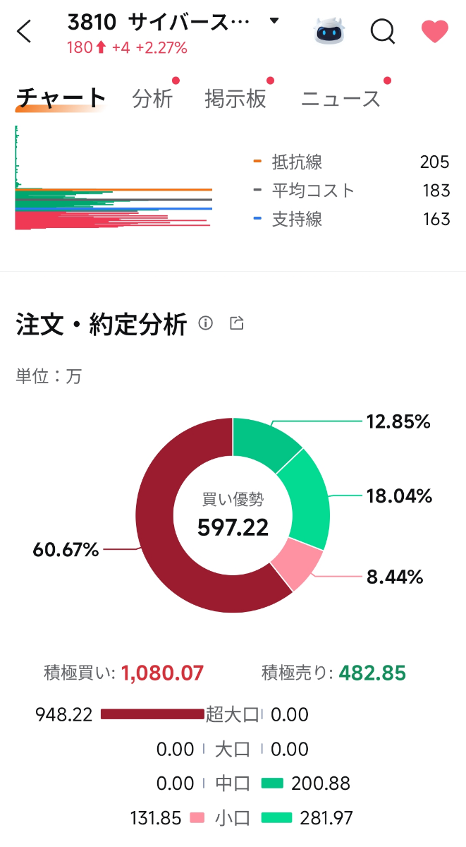 投稿の添付画像