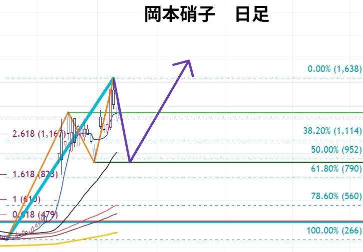 投稿の添付画像