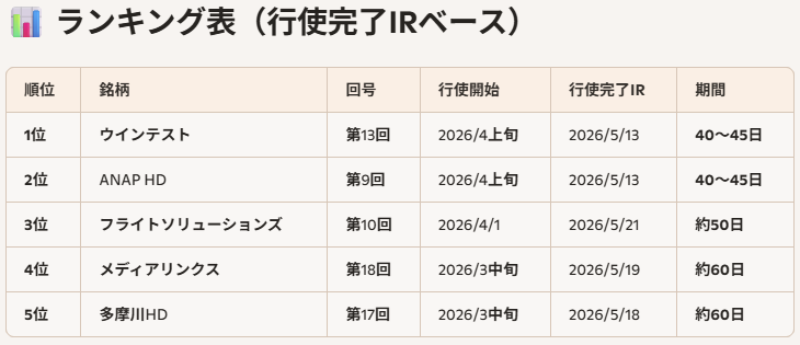 売り切り希望☺︎様確認用 岡本硝子(株)【7746】：掲示板 - Yahoo!ファイナンス