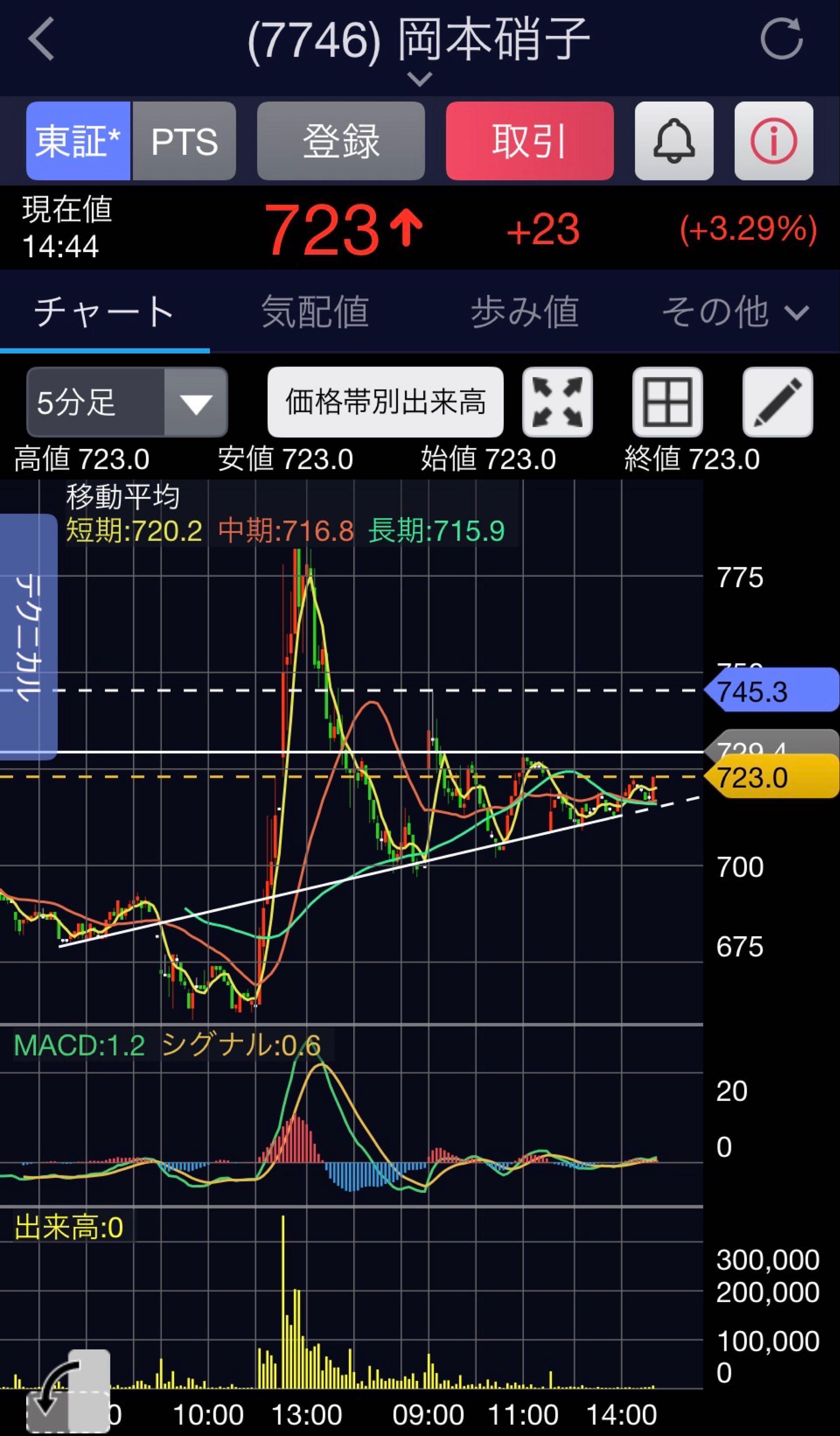 投稿の添付画像