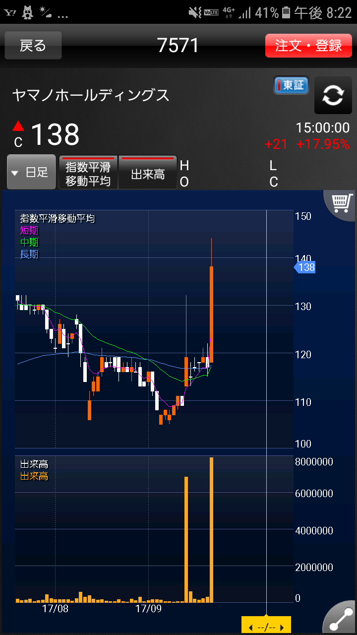 No.11036 上髭陽線からの大陽線 こんな… - 株の神 つぶやきの掲示板 - 株式掲示板 - Yahoo!ファイナンス