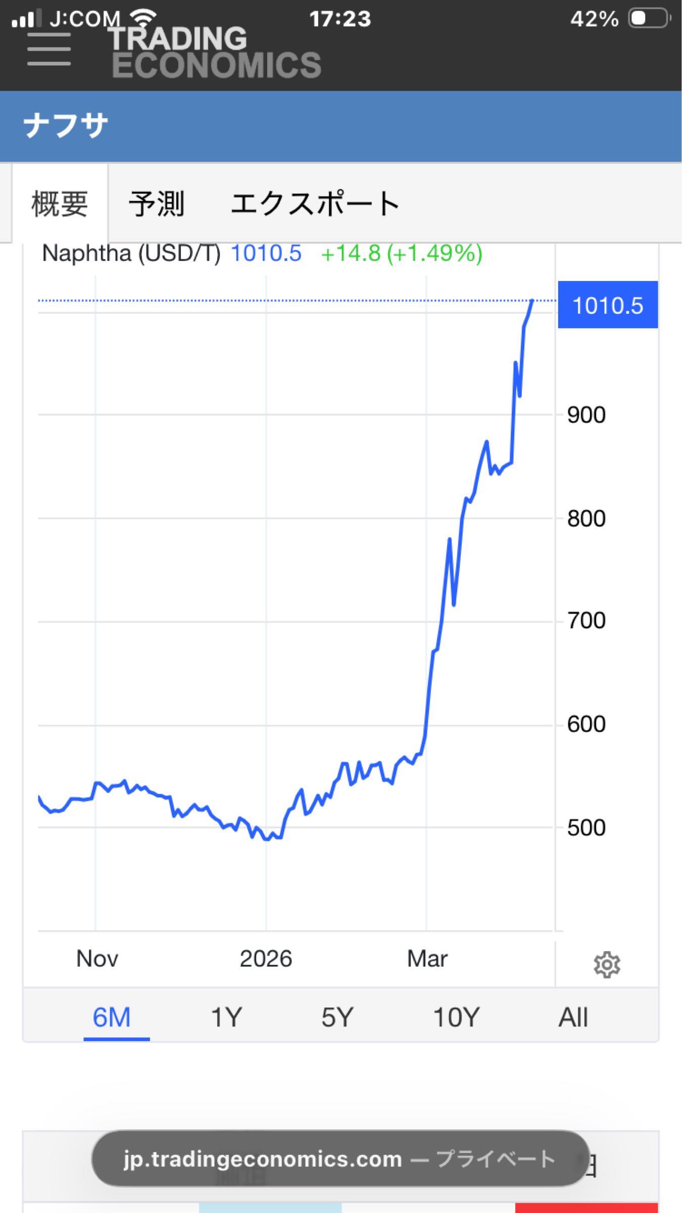 投稿の添付画像