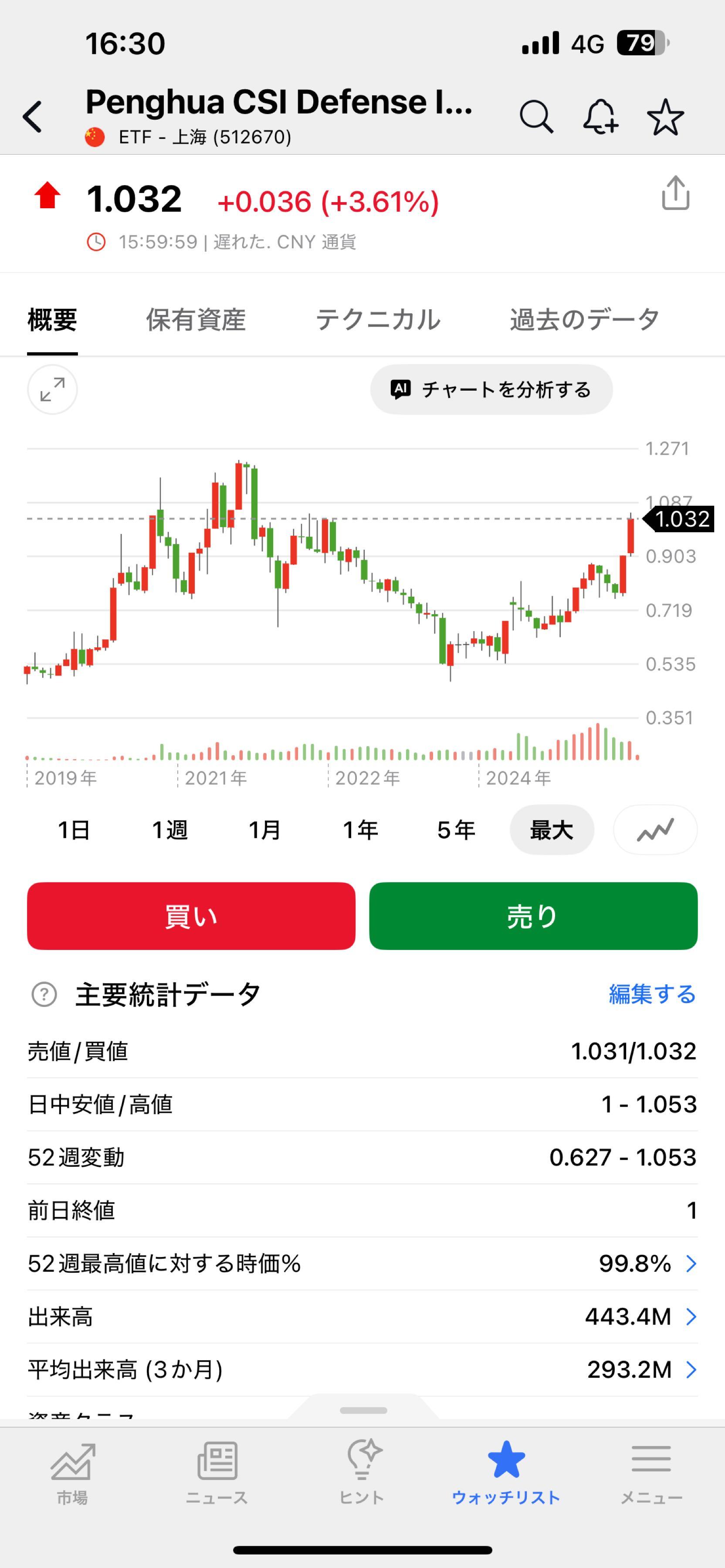 投稿の添付画像