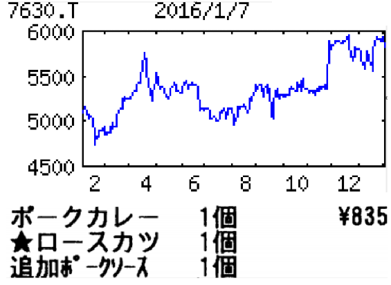 投稿の添付画像