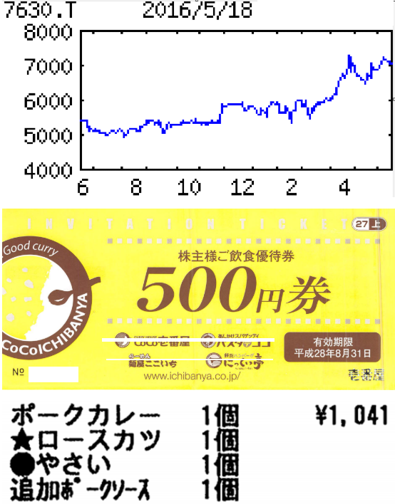 投稿の添付画像