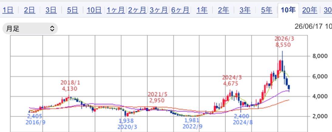 投稿の添付画像