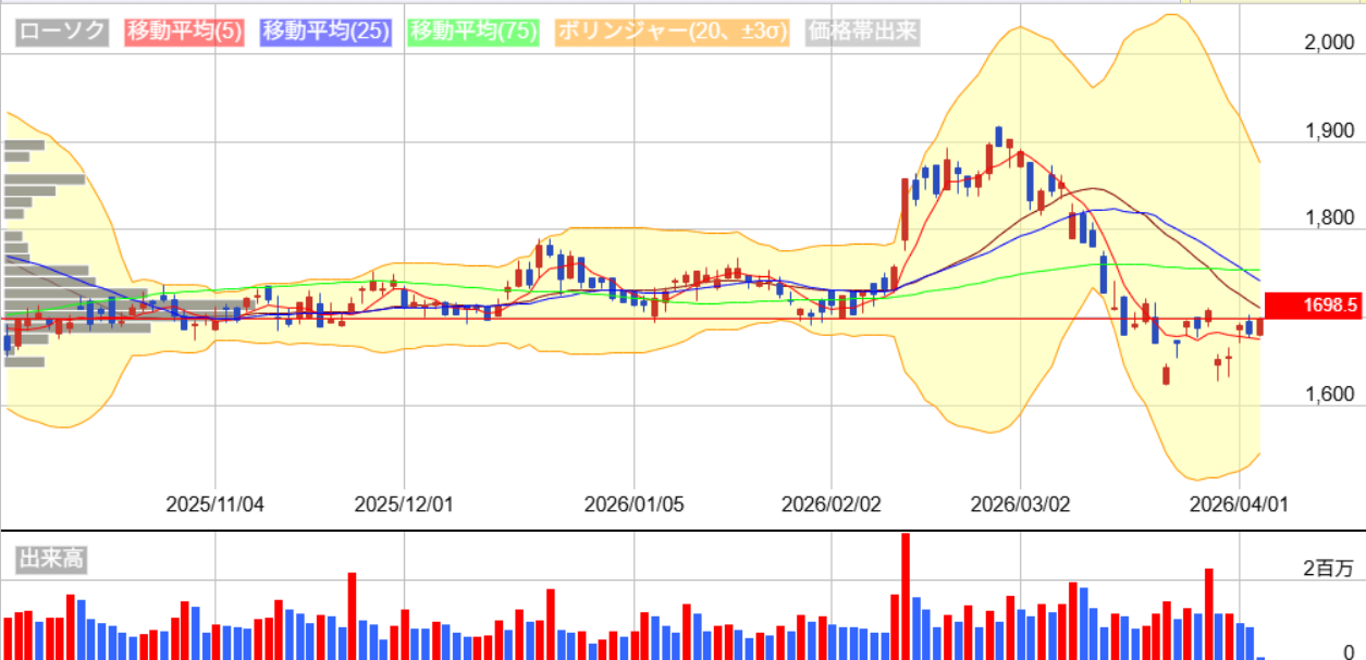 投稿の添付画像