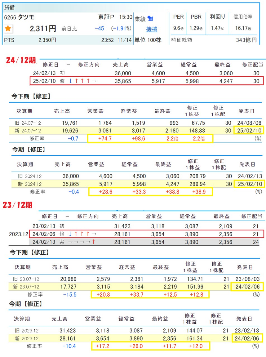 投稿の添付画像