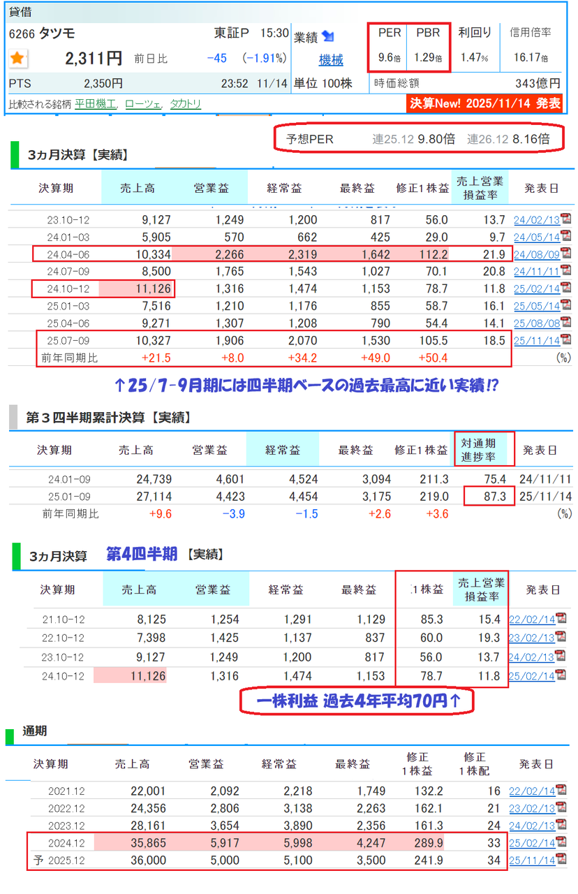 投稿の添付画像