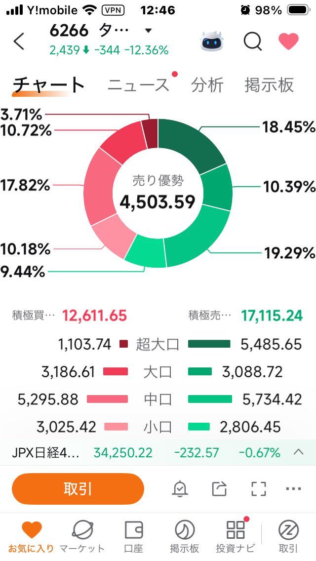 投稿の添付画像