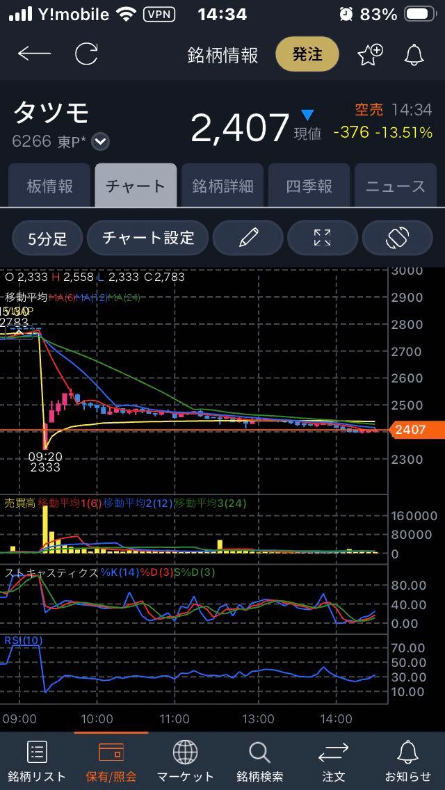 投稿の添付画像