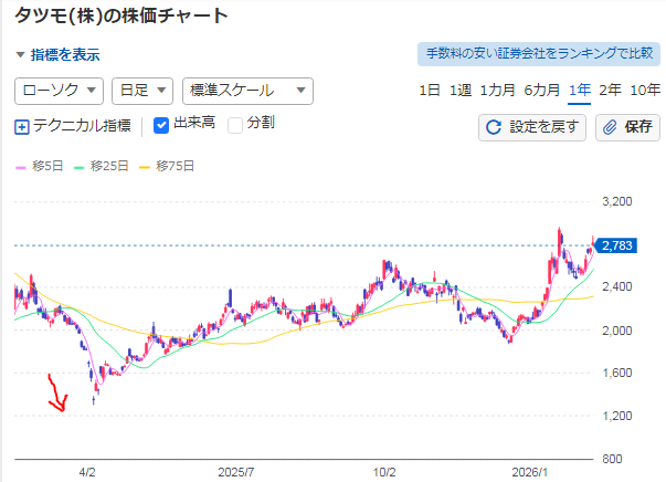 投稿の添付画像