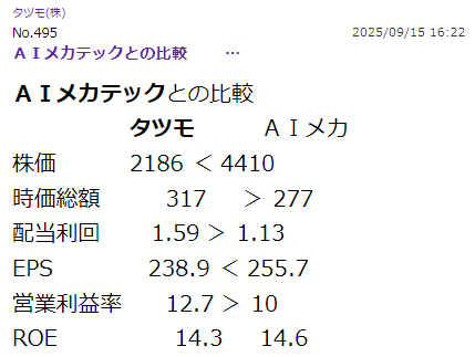 投稿の添付画像
