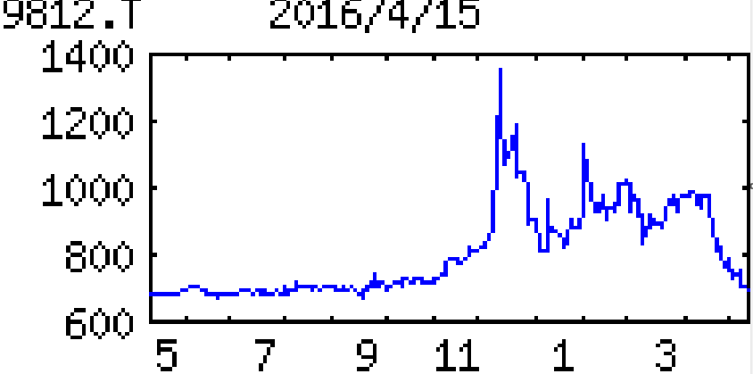 投稿の添付画像