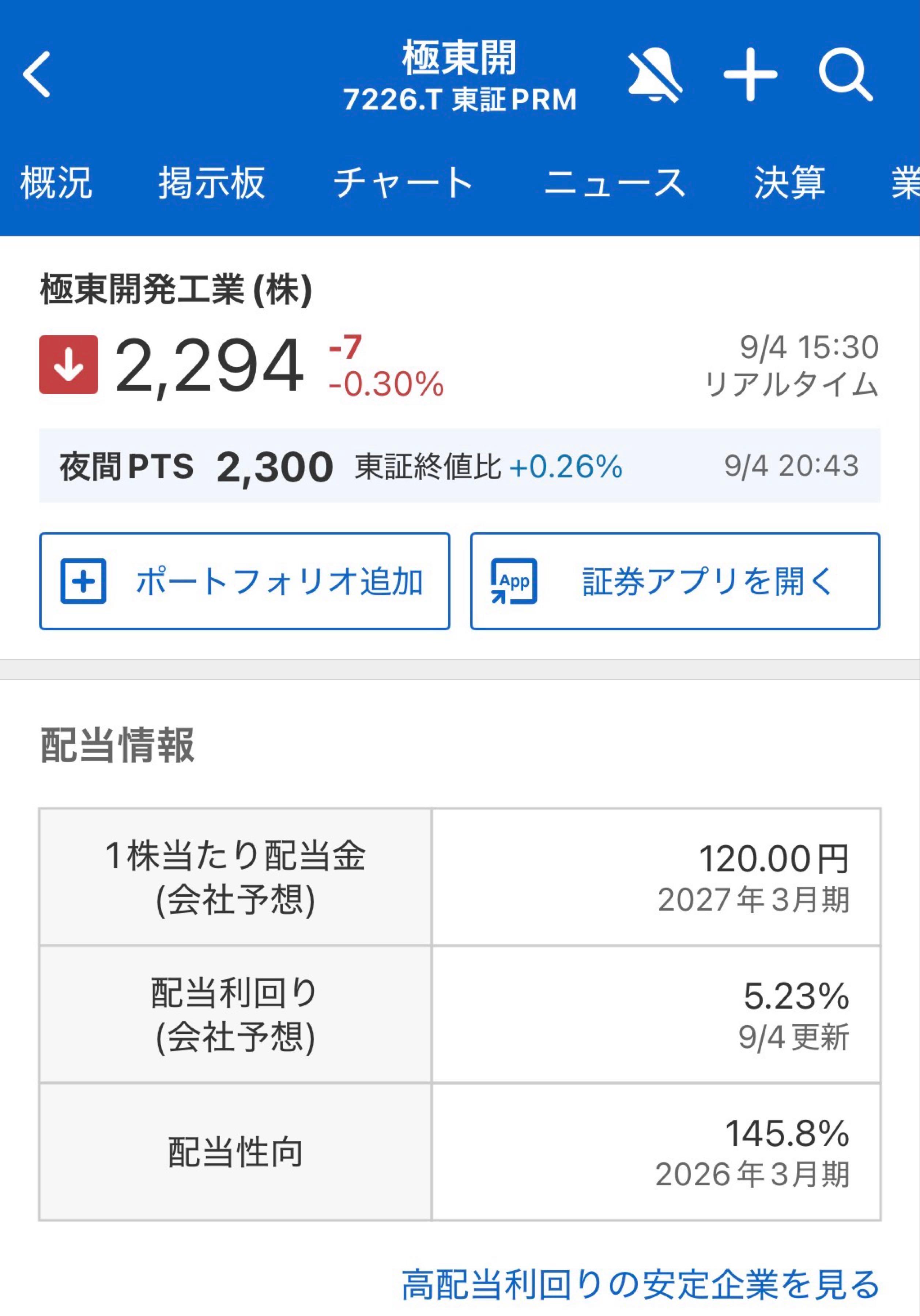 投稿の添付画像