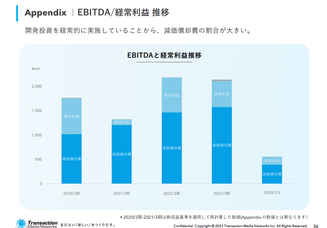  Apple モバイル決済システム「トランザクション」 - iPhone ベースの eWallet