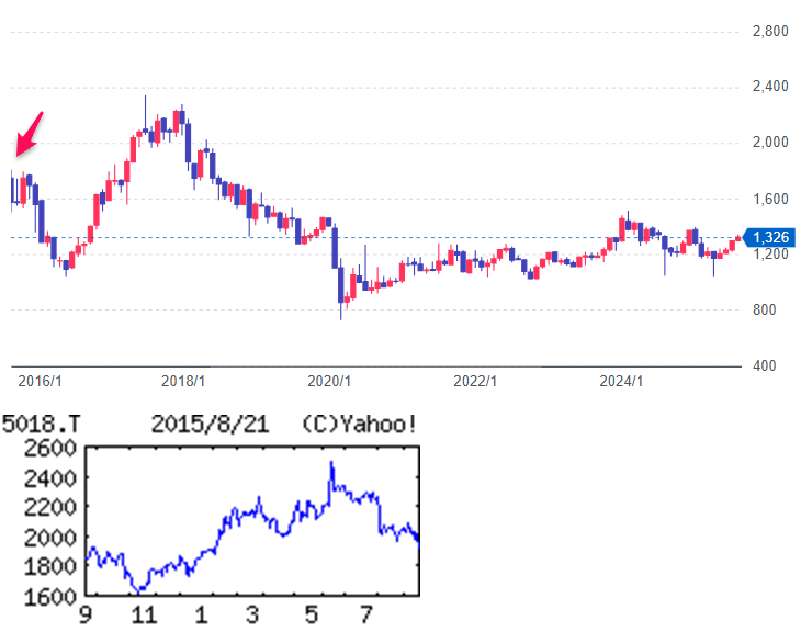 投稿の添付画像
