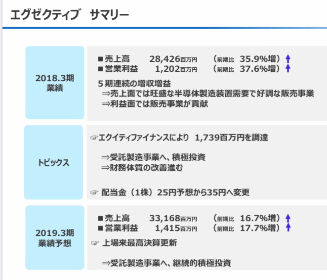 No 21386 18 5にはこんなトンデモ予想 3374 内外テック 株 2021 01 28 2021 04 19 株式掲示板 Yahoo ファイナンス掲示板