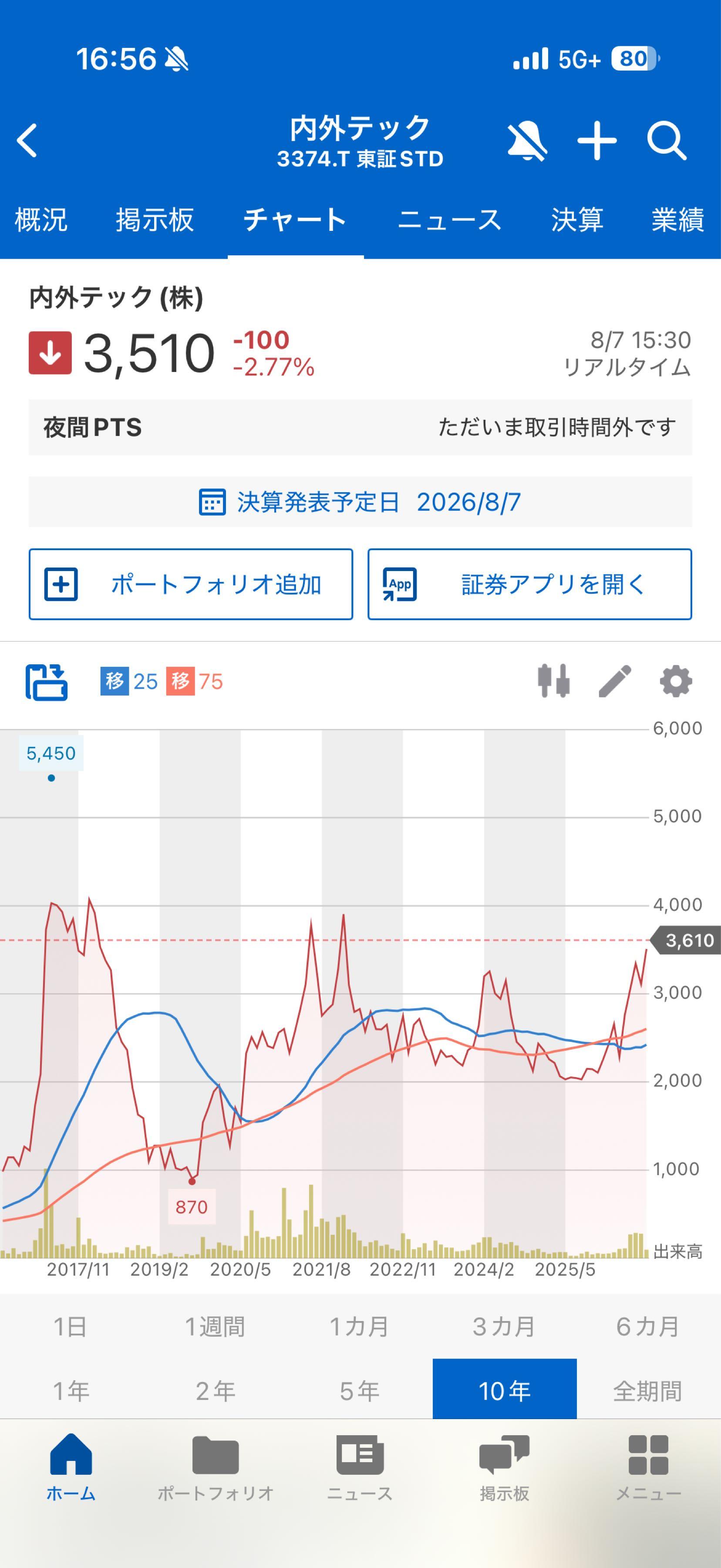 東京 エレクトロン 株価 掲示板