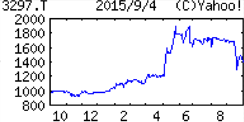 投稿の添付画像