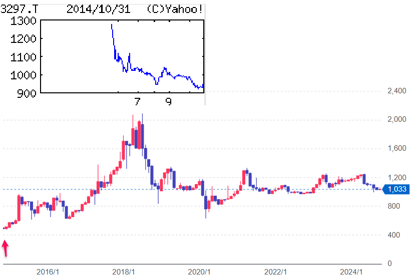 投稿の添付画像
