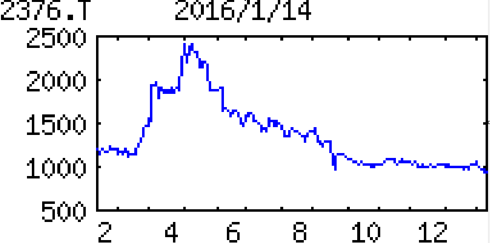 投稿の添付画像