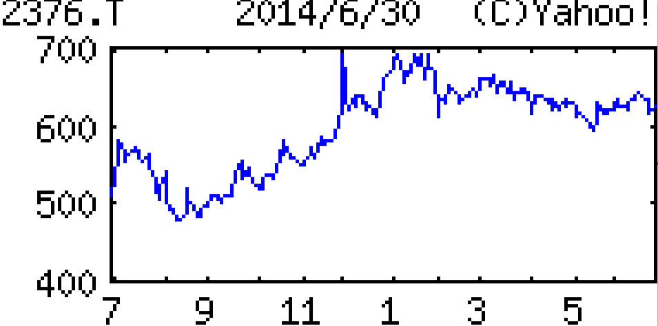 投稿の添付画像