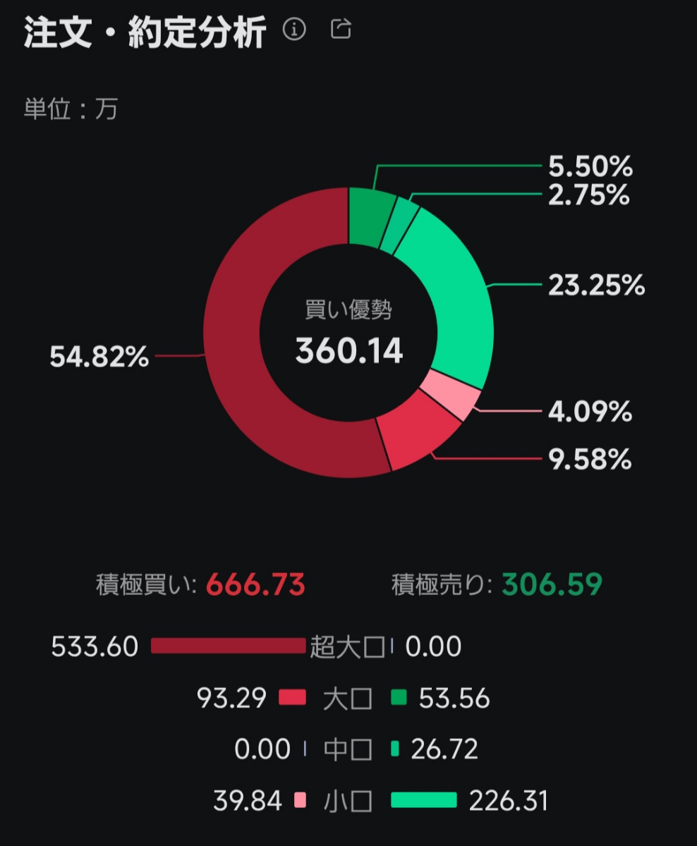 コスモ・バイオ(株)【3386】：掲示板 - Yahoo!ファイナンス