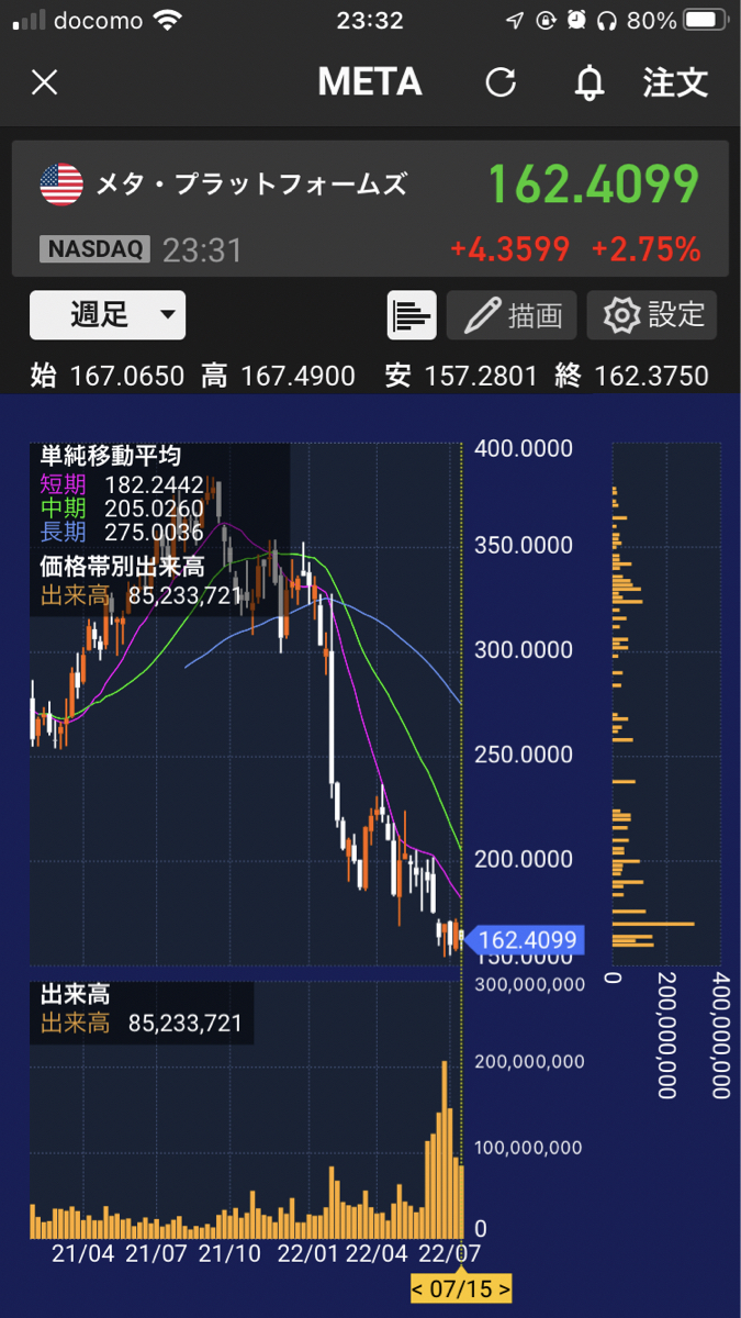 メタ・プラットフォームズ【FB】：掲示板 - Yahoo!ファイナンス