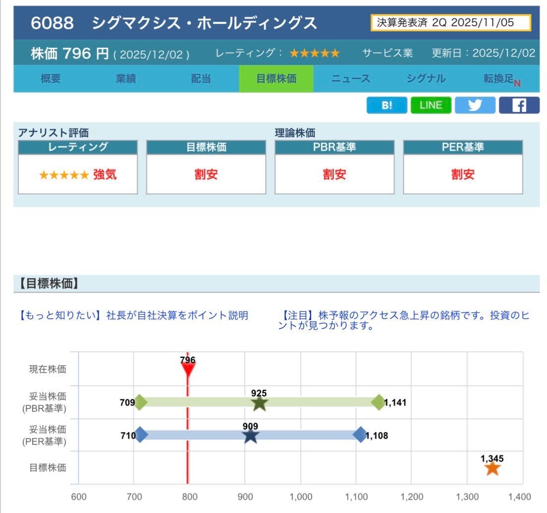株)シグマクシス・ホールディングス【6088】：掲示板 - Yahoo!ファイナンス