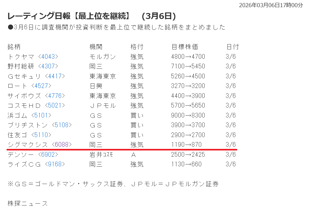 投稿の添付画像