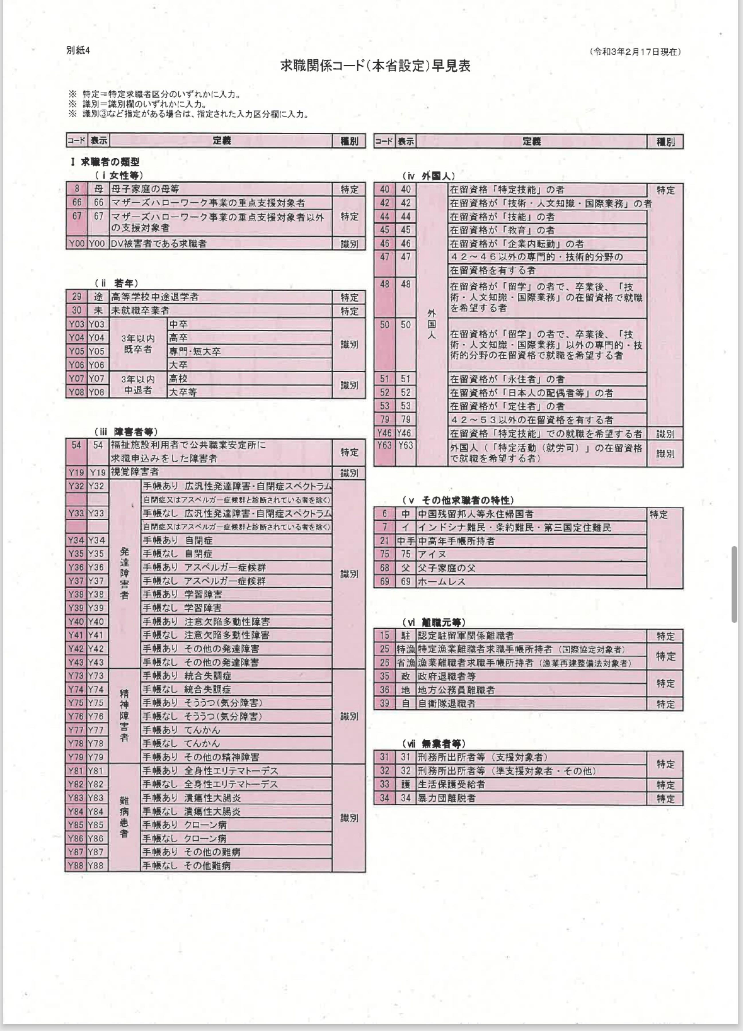 投稿の添付画像
