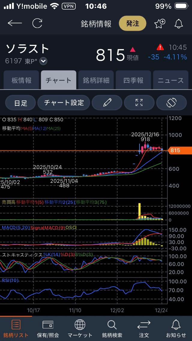 投稿の添付画像
