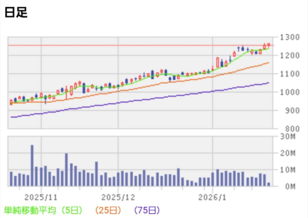投稿の添付画像