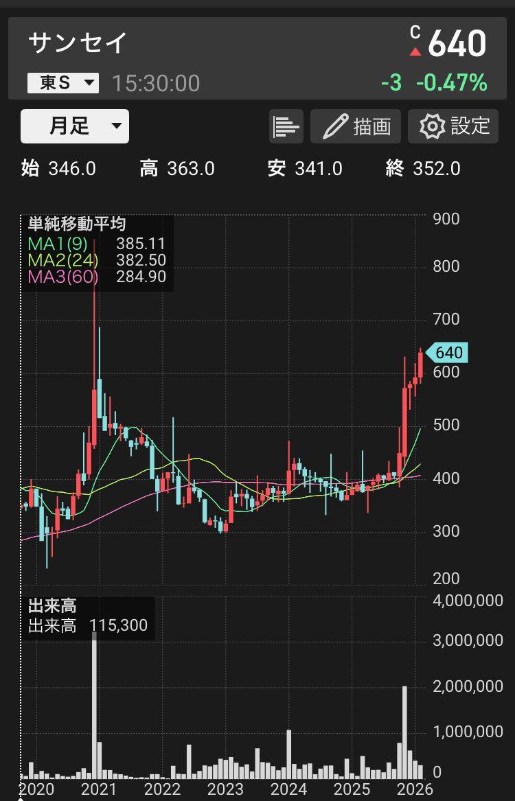 投稿の添付画像