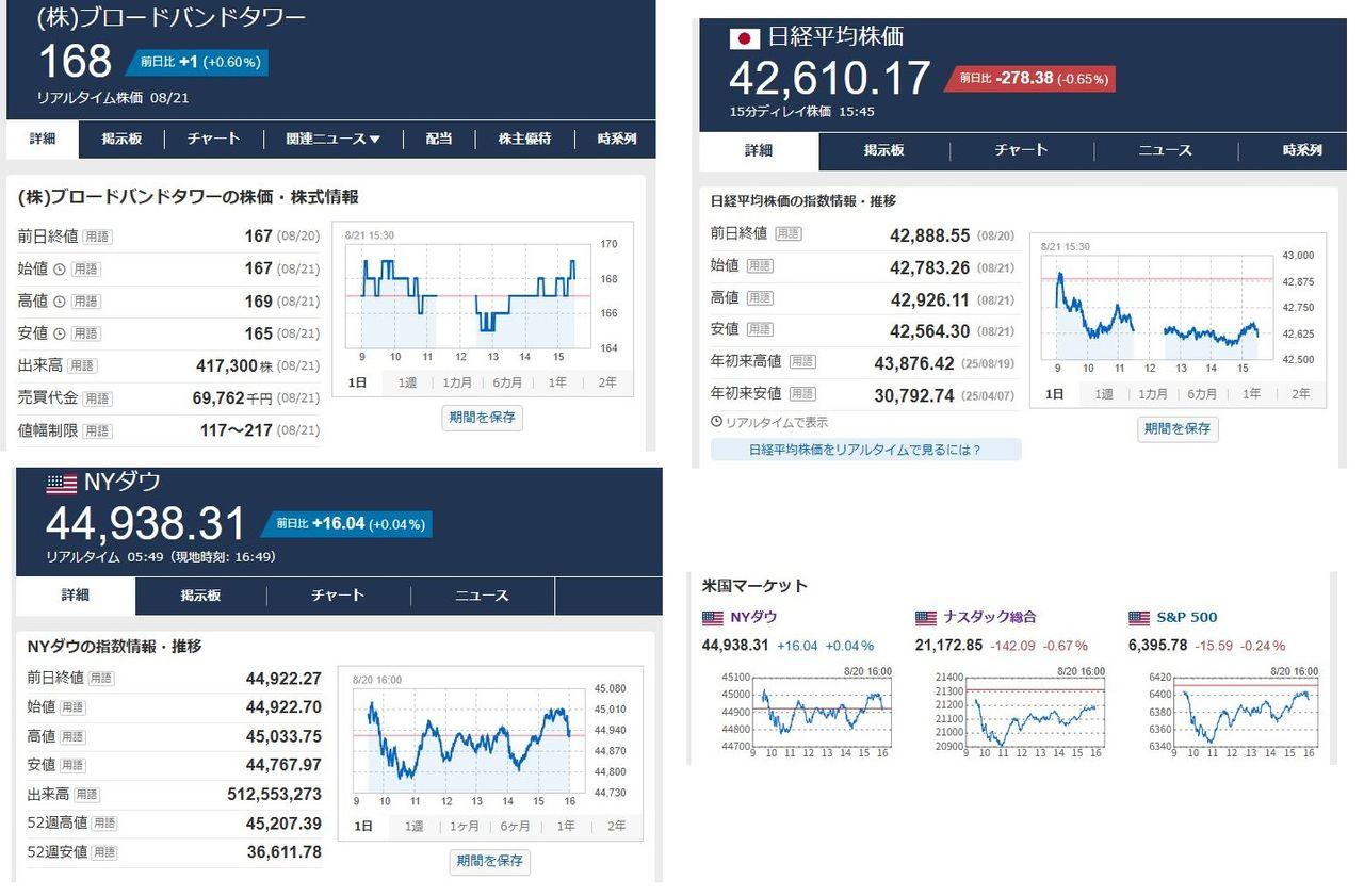 No.882685 今日も1日おつかれさまでした。… - (株)ブロードバンドタワー【3776】の掲示板 20250814〜 - 株式掲示板 -  Yahoo!ファイナンス