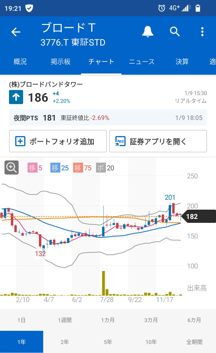 投稿の添付画像