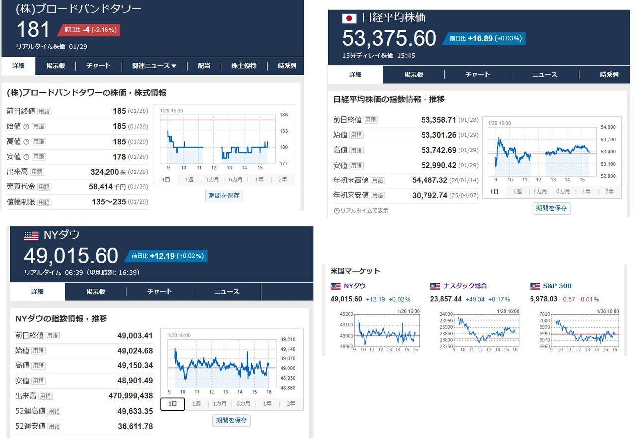 株)ブロードバンドタワー【3776】：掲示板 - Yahoo!ファイナンス