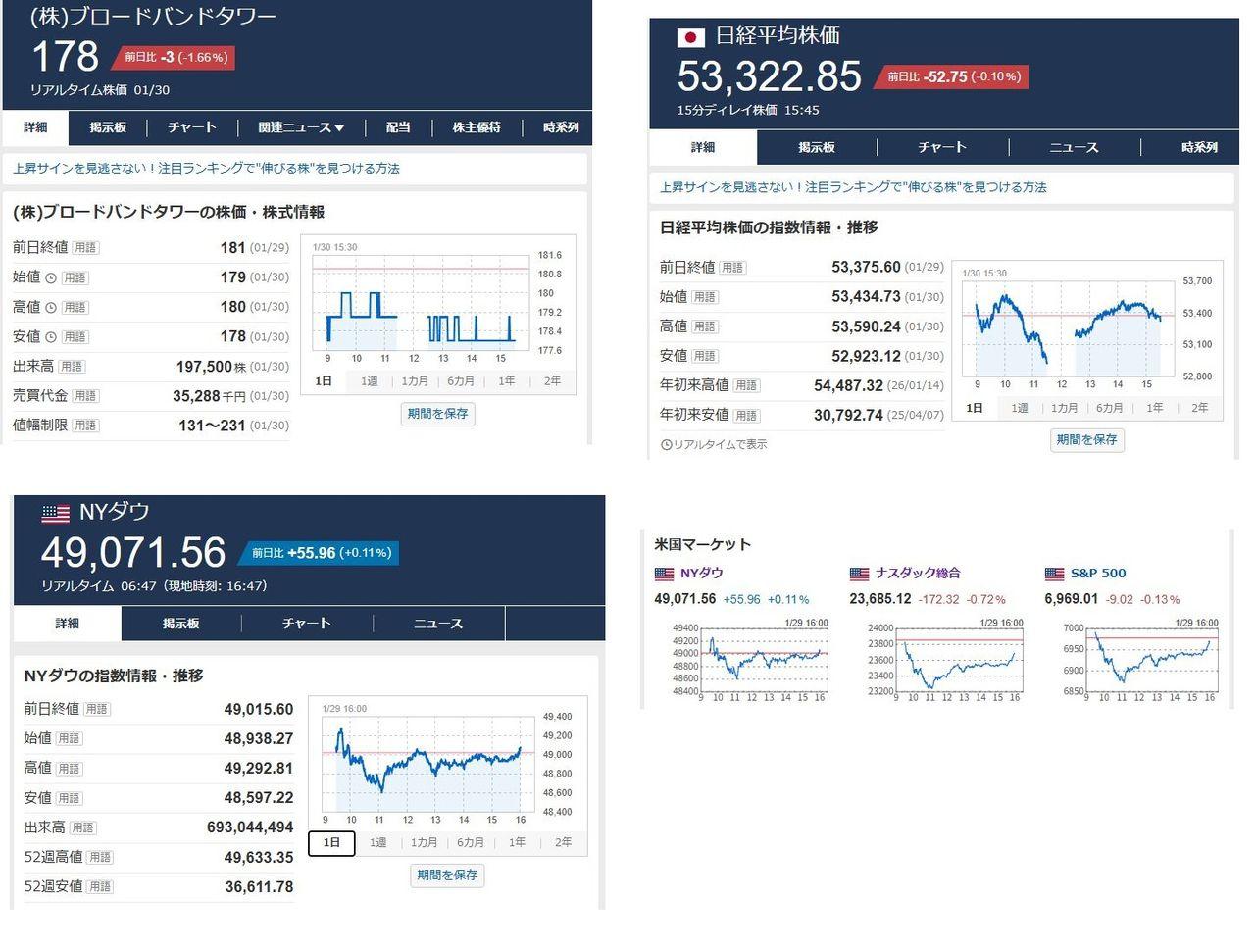 株)ブロードバンドタワー【3776】：掲示板 - Yahoo!ファイナンス