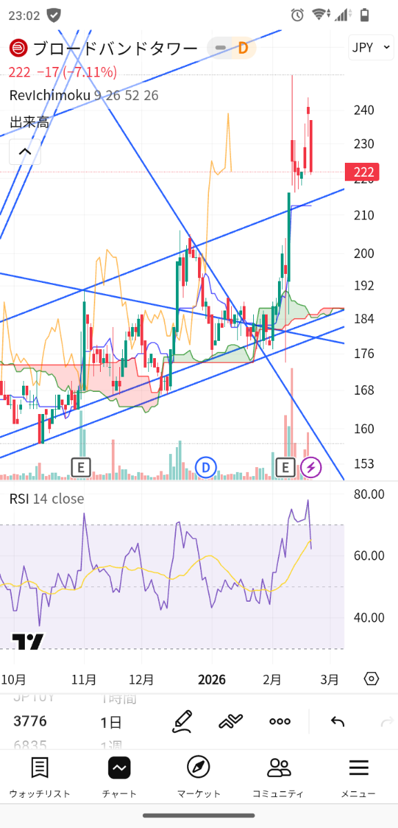 投稿の添付画像