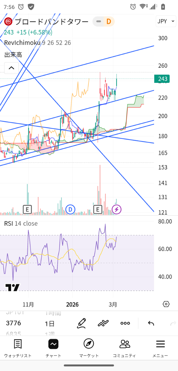 投稿の添付画像