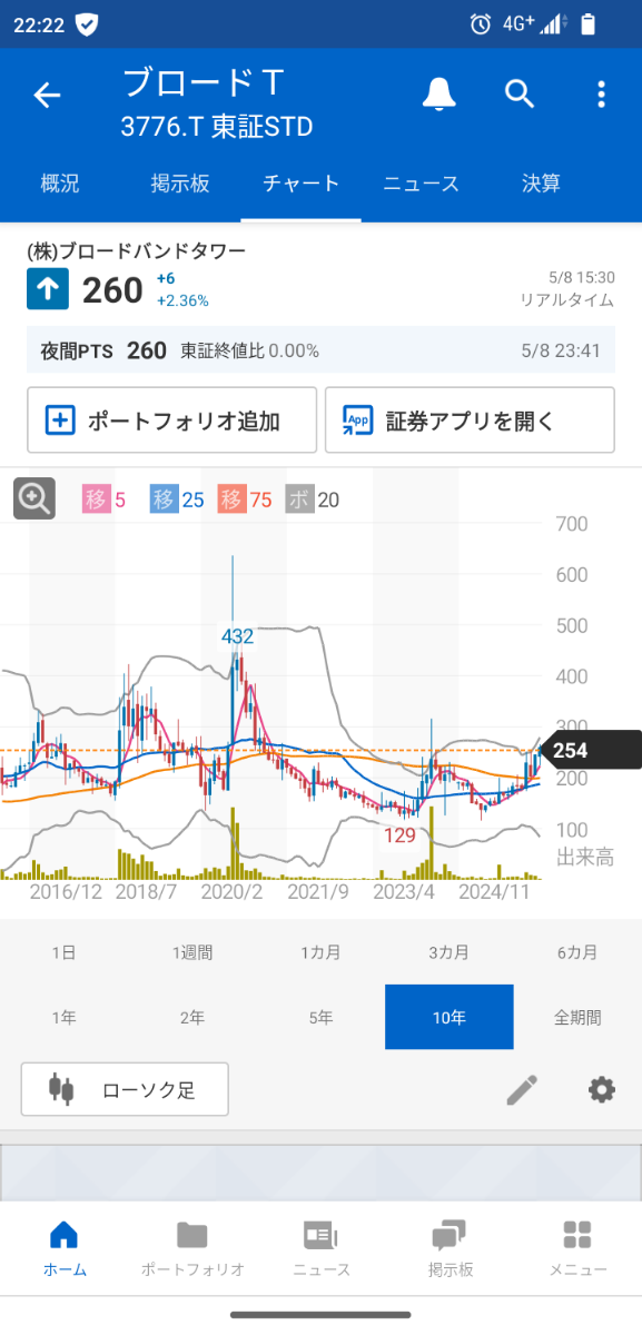 投稿の添付画像