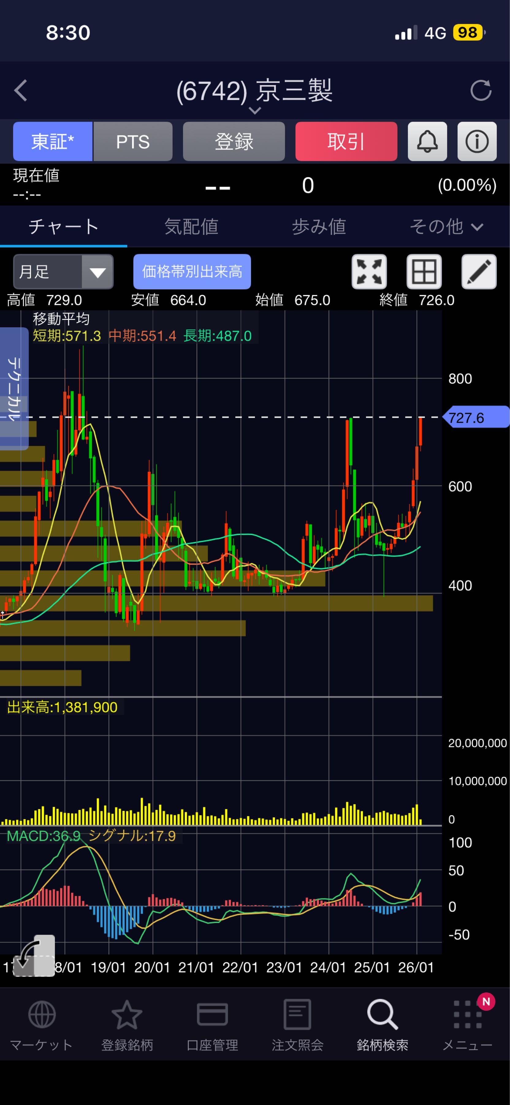 投稿の添付画像